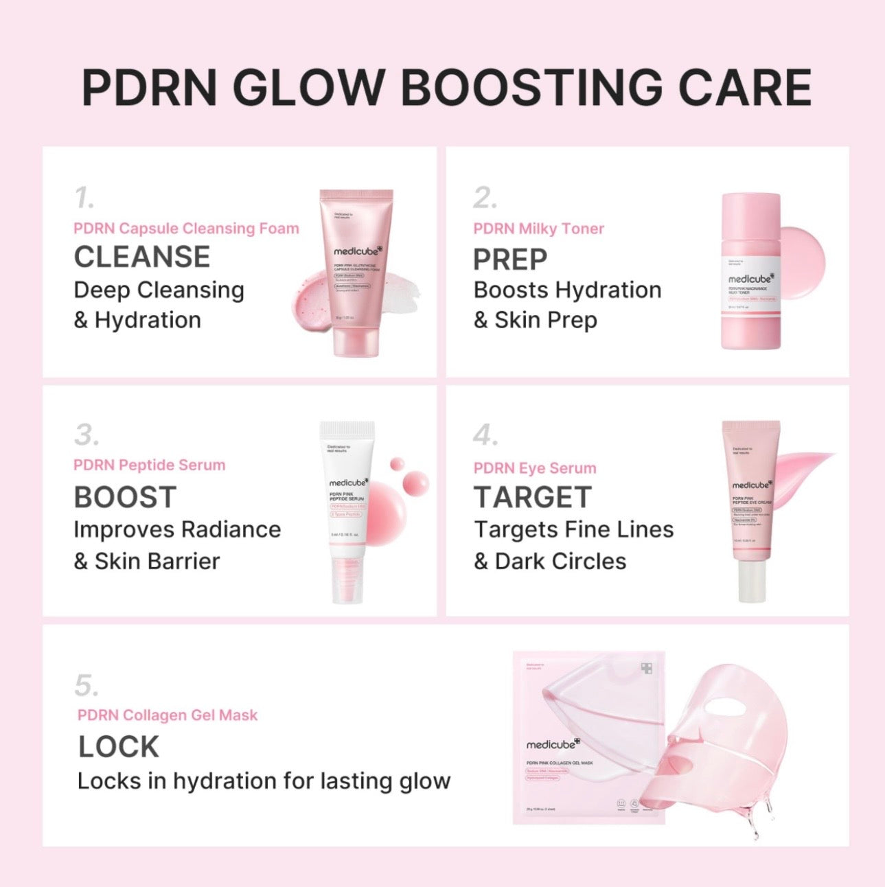 Medicube PDRN Glow Essentials Kit, 5 Piece Set