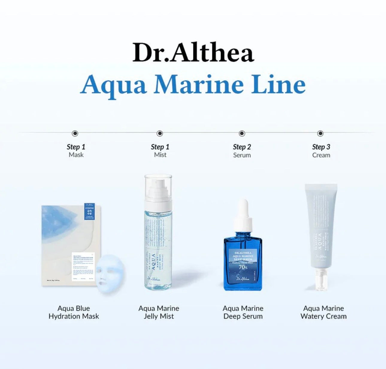 Dr. ALTHEA Aqua Marine Deep Serum 30ml