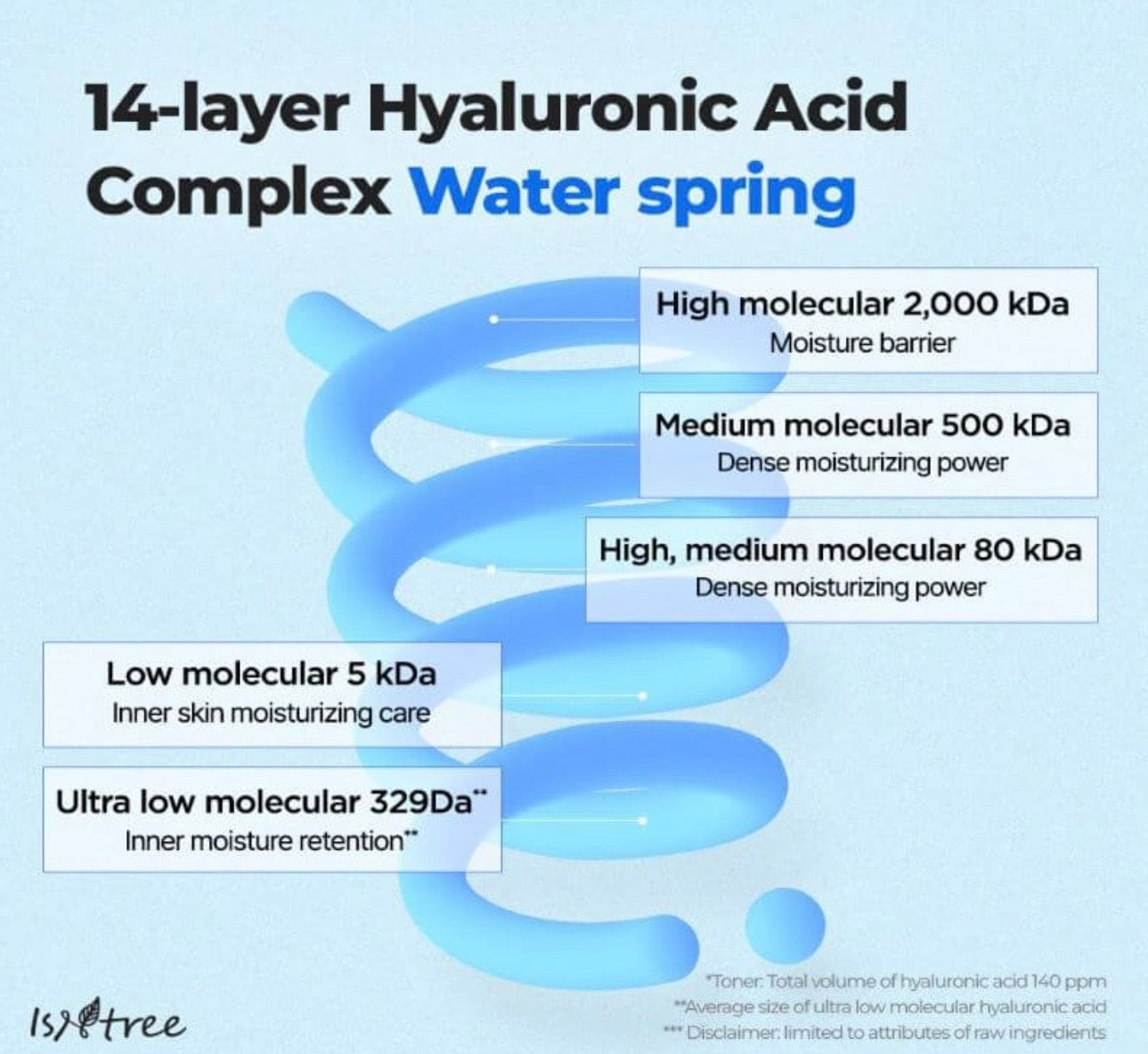 ISNTREE Ultra-Low Molecular Hyaluronic Acid Serum 50ml