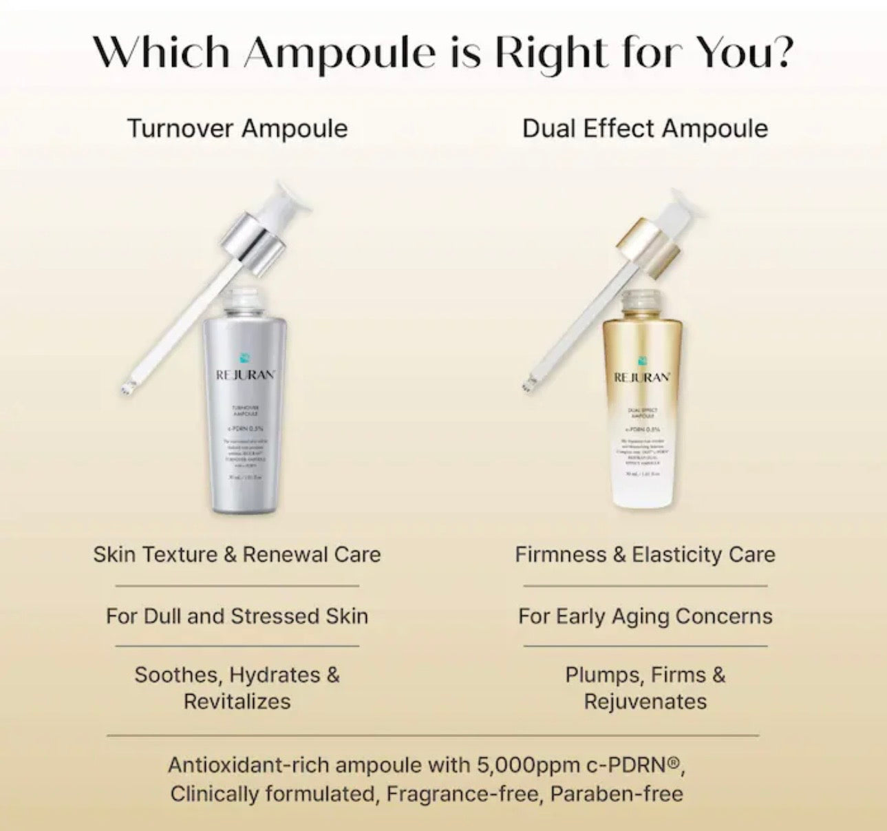 REJURAN Ampoule double effet 30 ml