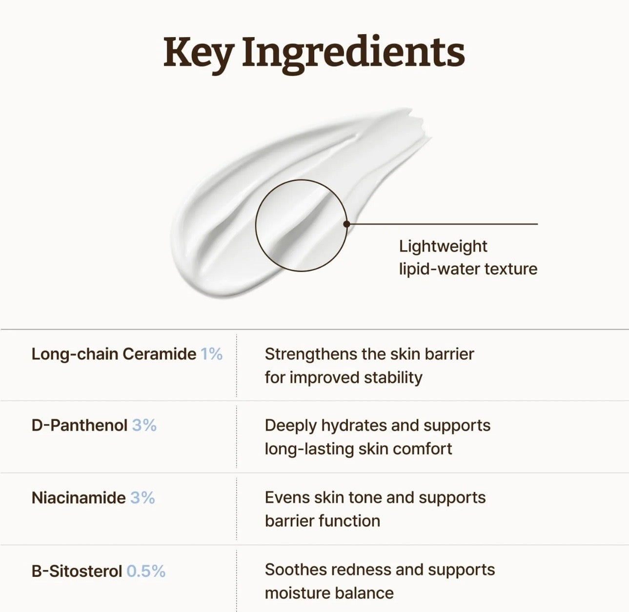 Dr. Reju-All Advanced LC-Ceramide Barrier Cream 50ml