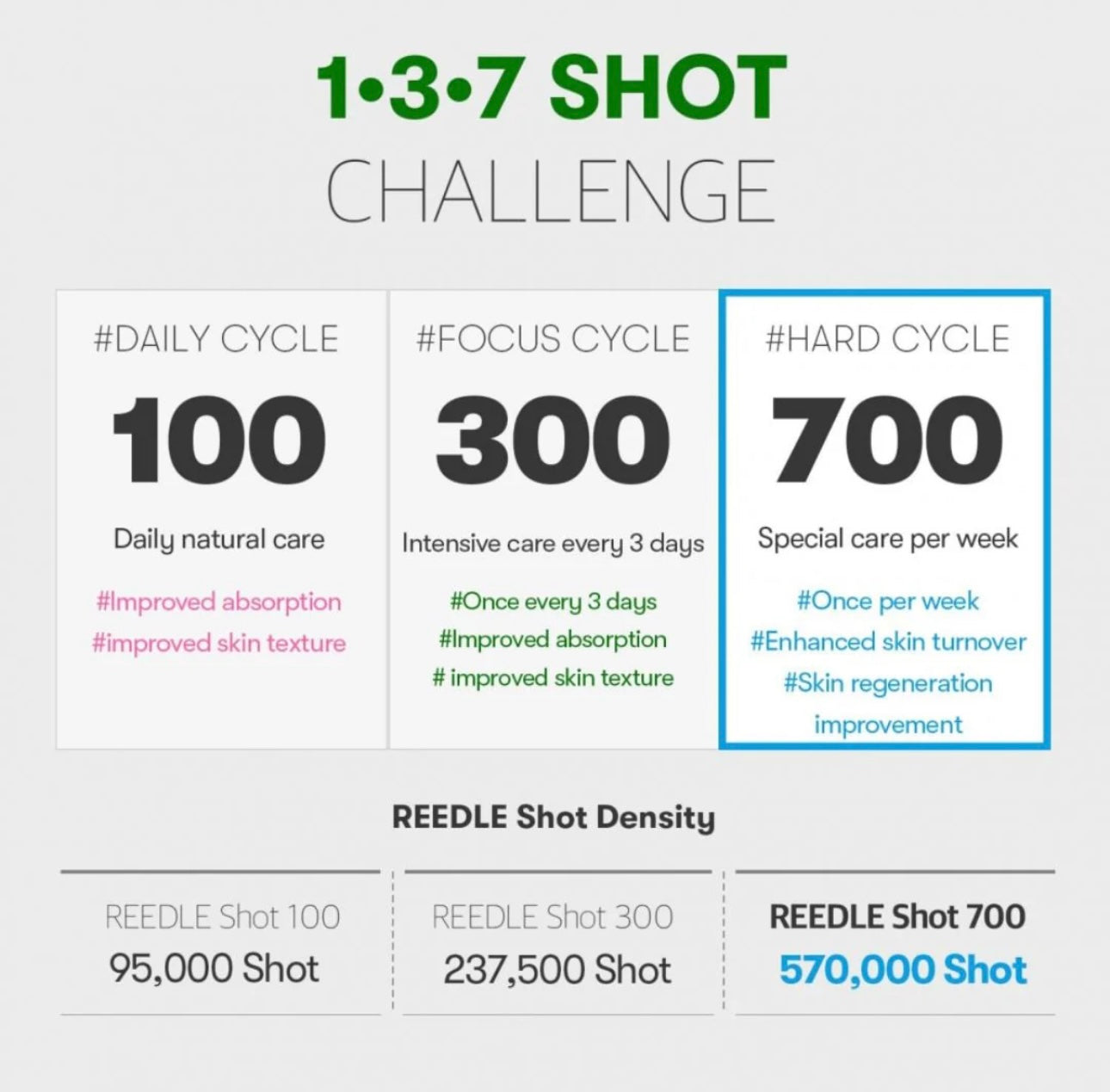 VT Cosmetics Cica Reedle Shot 700 (30ml)