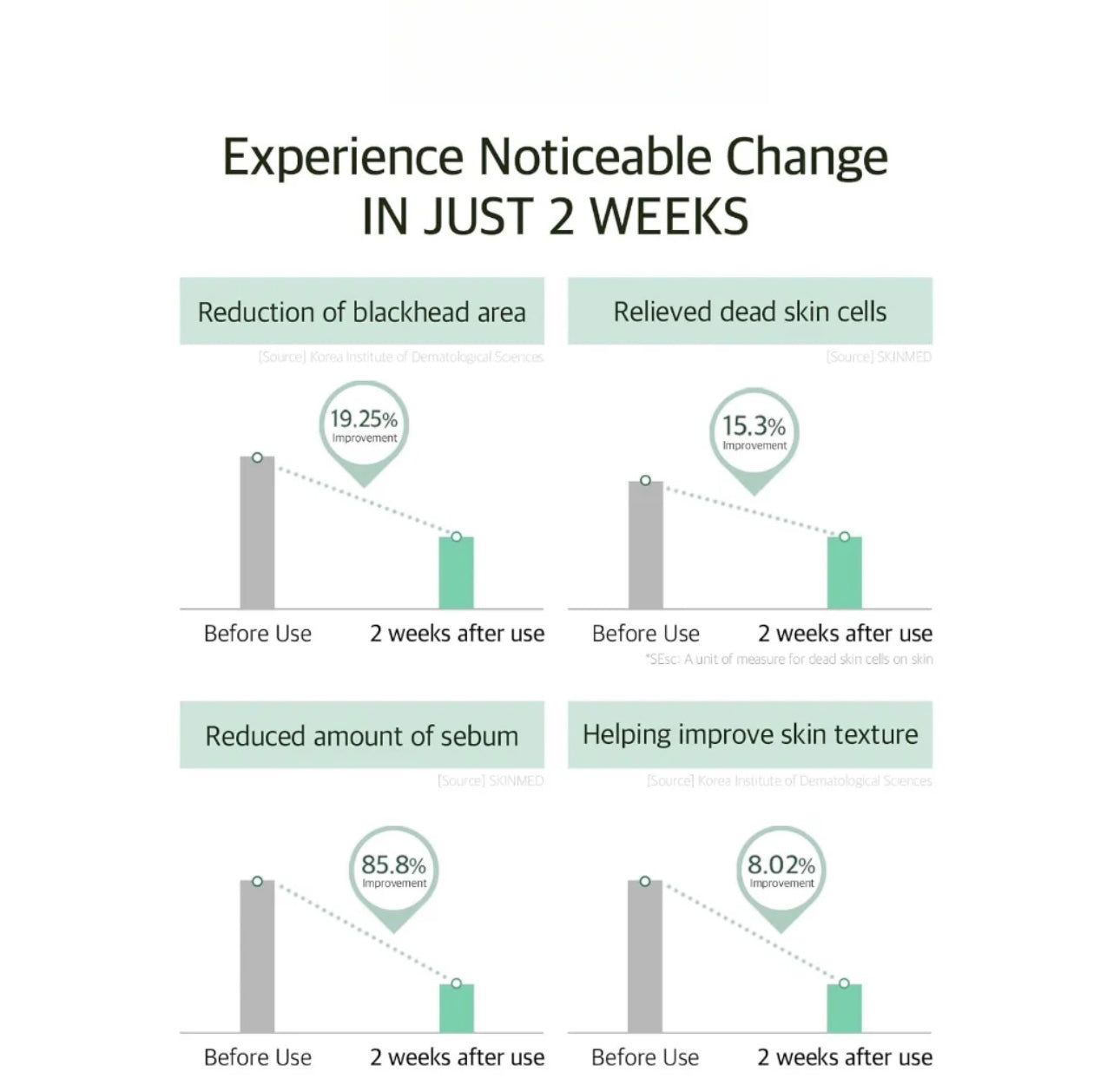 Mixsoon Bean Essence 50ml