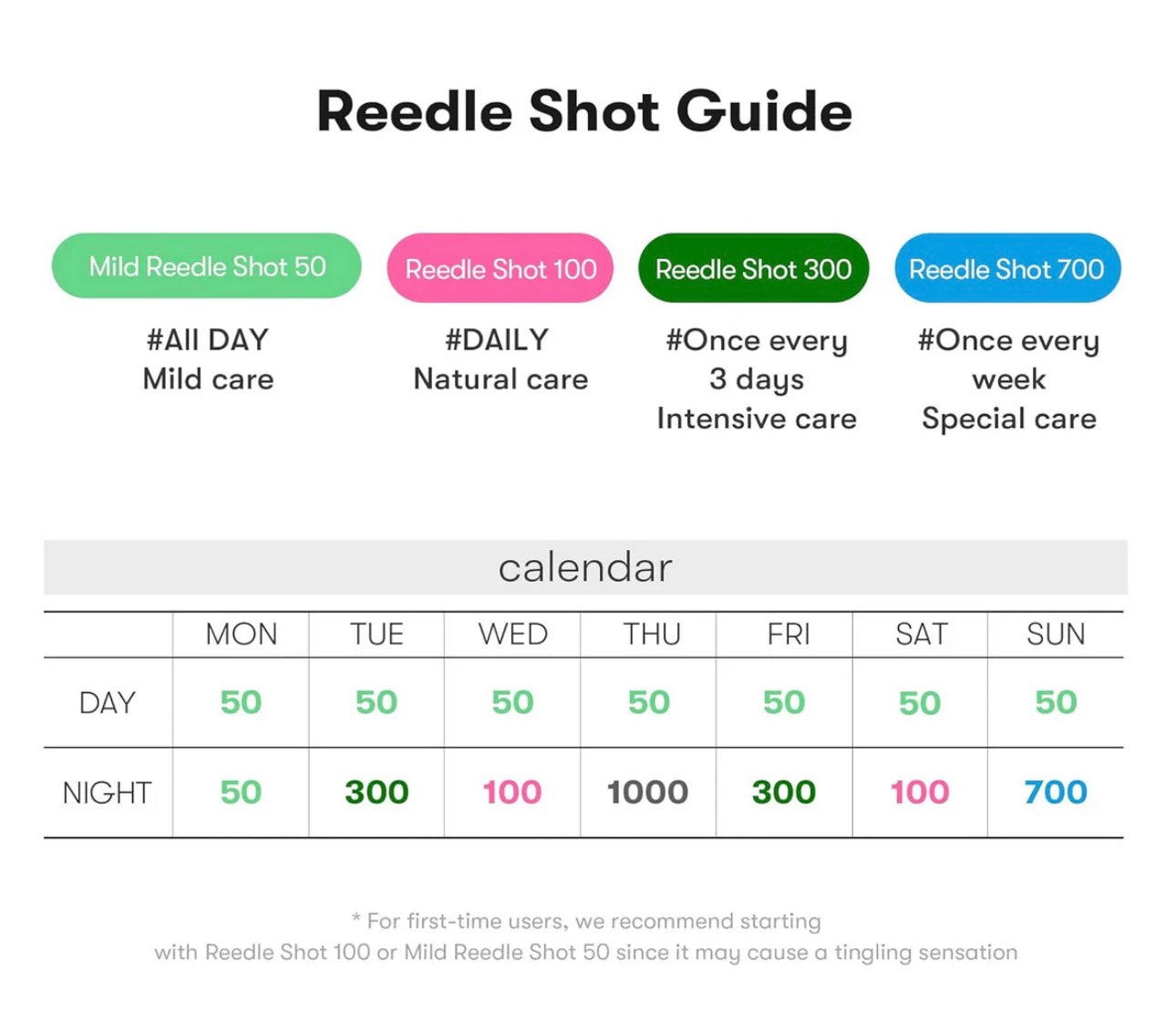 VT Cosmetics Cica Reedle Shot 700 (30ml)