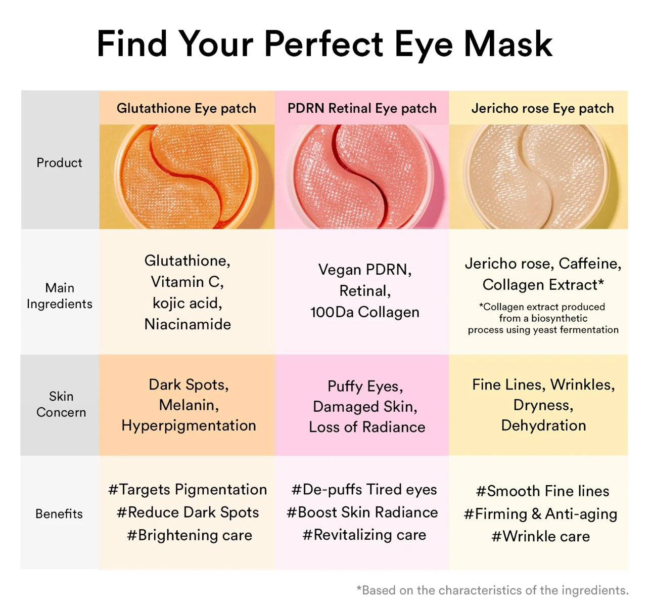 Reusable tray packaging of Abib Glutathione Kojic Eye Patch Vita Jelly – 60 easy-to-carry eye patches for daily brightening care