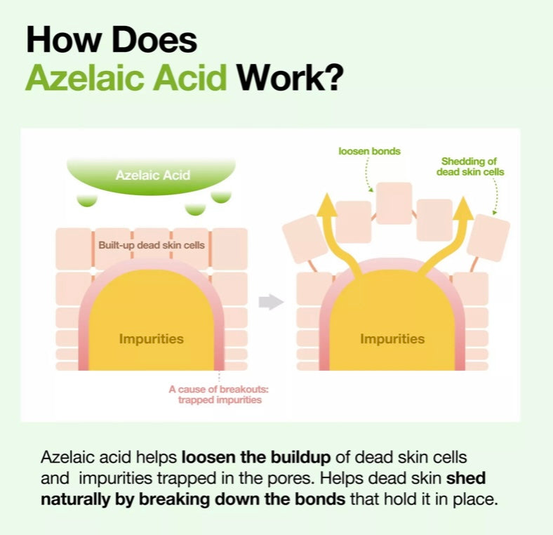 How it works use Anua Azelaic Acid 3 Cica Skin Clarifying Toner