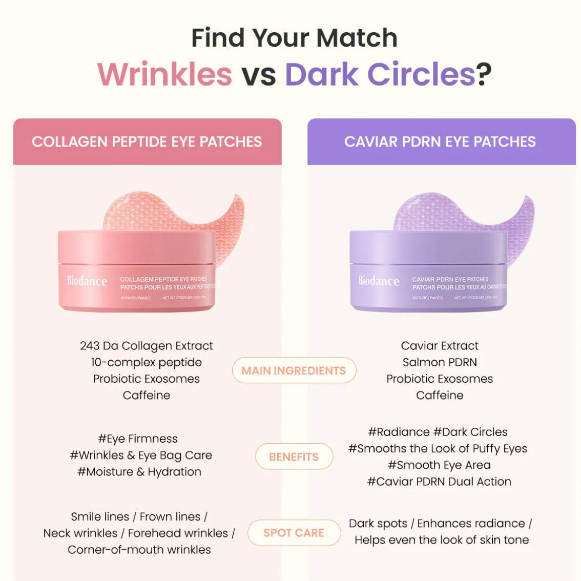  Macro shot of Biodance Caviar PDRN Eye Patches highlighting key ingredients PDRN and probiotic exosomes.