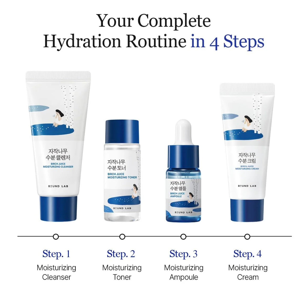 How to use Round Lab Birch Juice Trial Kit – step by step skincare routine guide