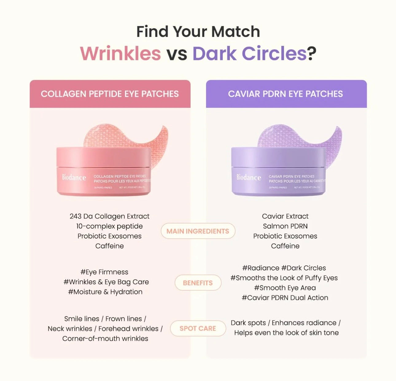Collagen eye patches with cosmetic spatula for hygienic removal