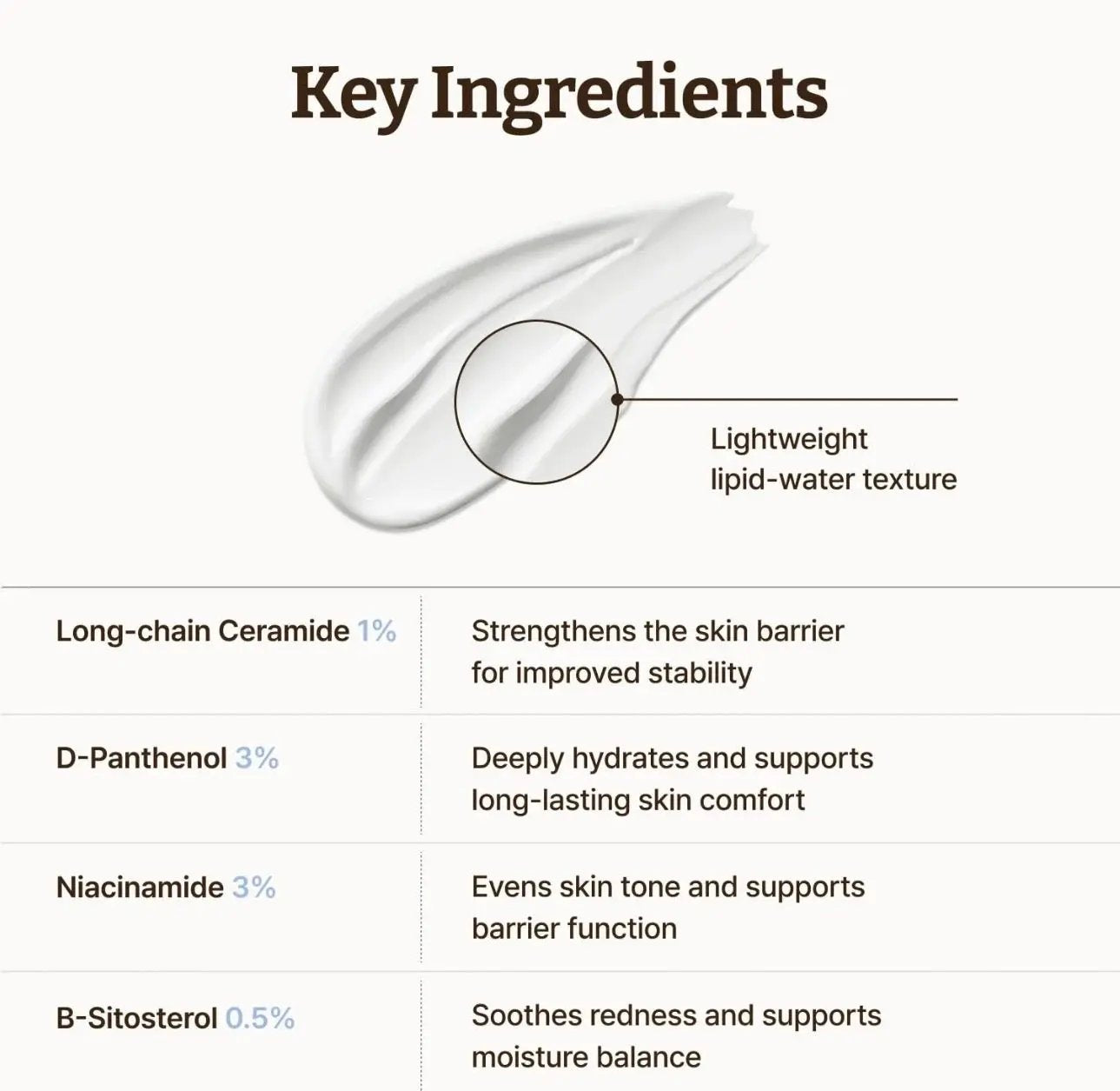 Dr. Reju-All LC Ceramide Barrier Cream ingredients with niacinamide and panthenol