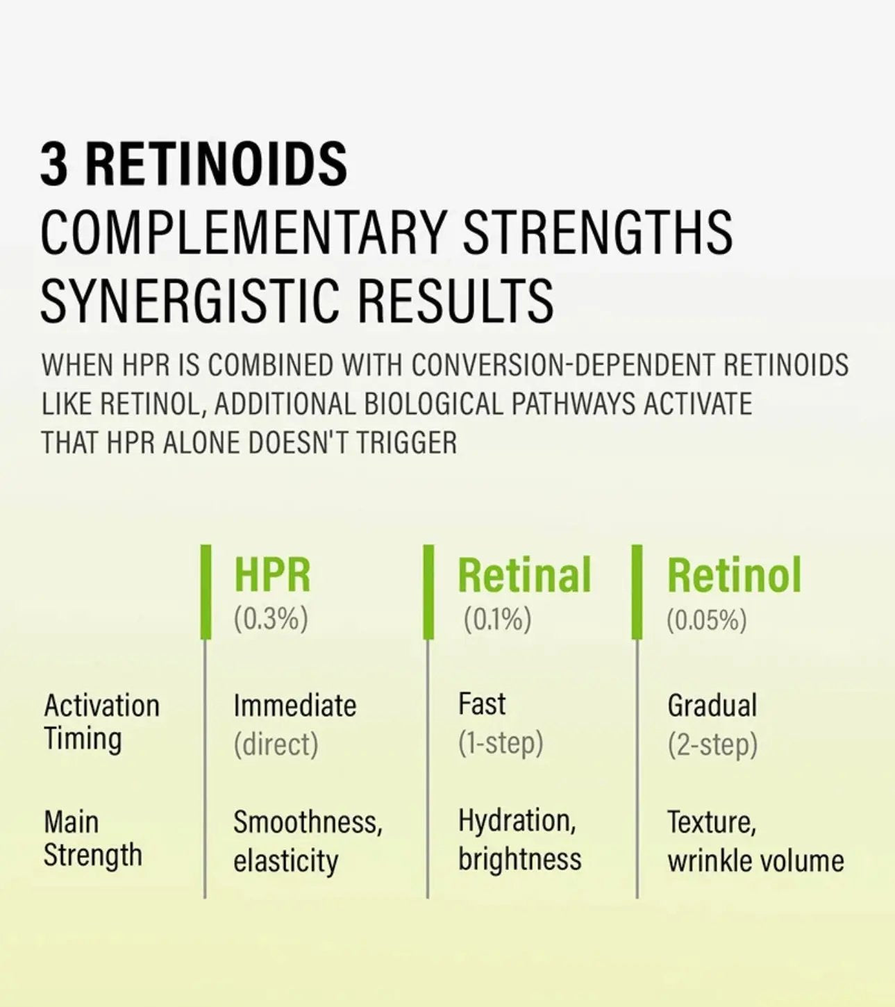 Visible improvement in skin texture and firmness after using EPII HPR Pro Shot skincare tube.