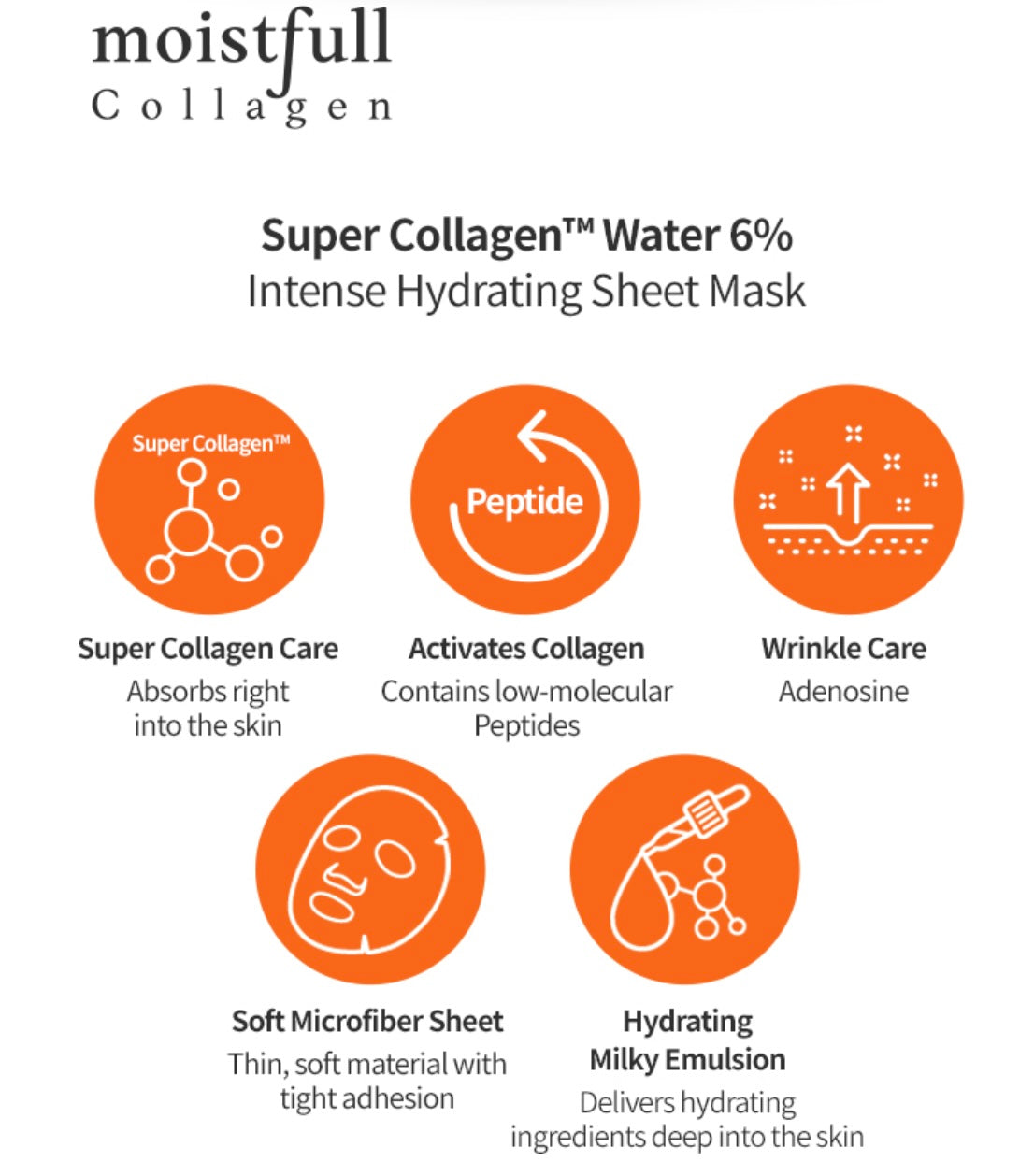 Hydration result after using Etude House Moistfull Collagen mask — plump, moisturized skin with sheet mask