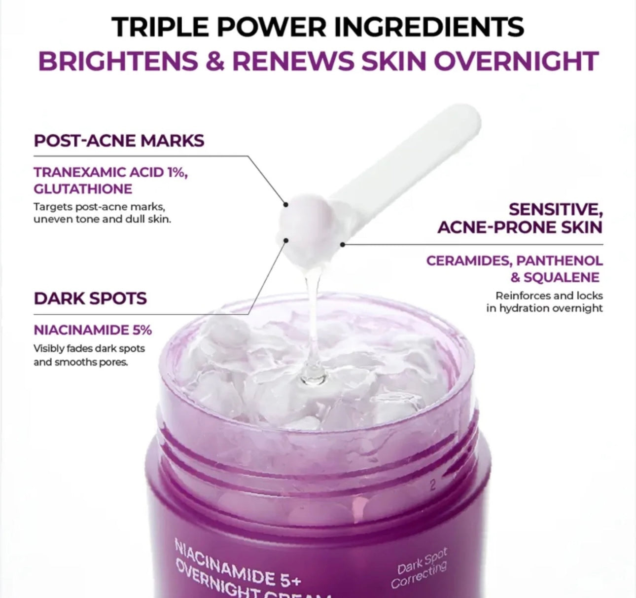 Infographic showing the key ingredients of JUMISO Niacinamide 5 overnight cream including 5% Niacinamide, Tranexamic Acid, and Glutathione.