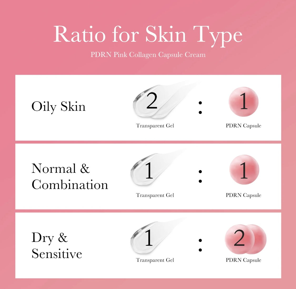 How to apply Medicube PDRN Capsule Cream