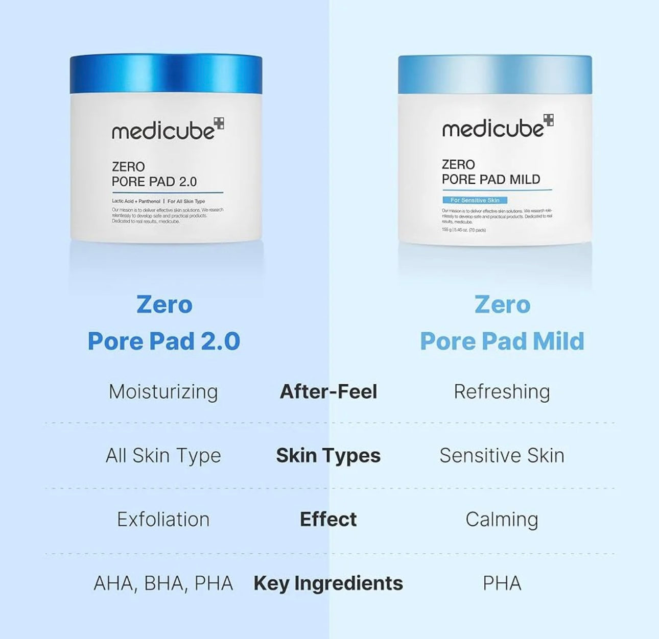 Applying Medicube Zero Pore Mild Pad to face, using embossed side for mild exfoliation along the cheeks.