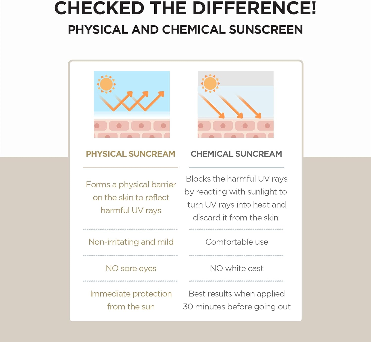 Final natural, matte look after applying the Skin1004 SPF50+ PA++++ sunscreen.