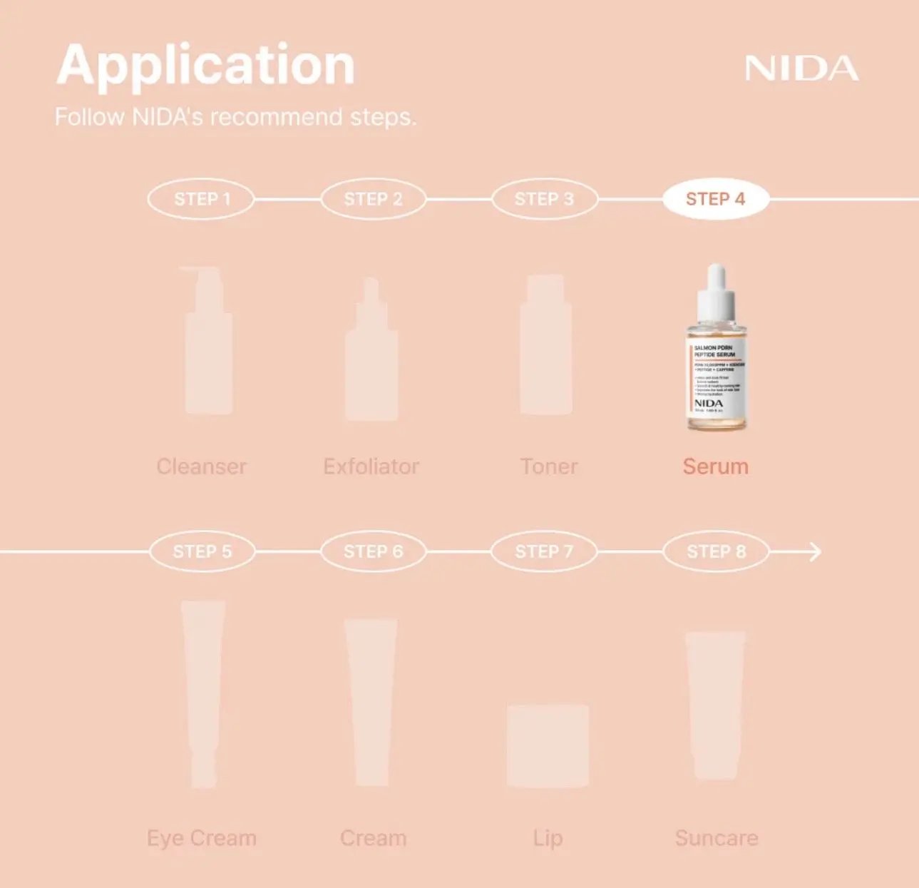 Before and after using NIDA Salmon PDRN Peptide Serum – visibly firmer, more even skin tone
