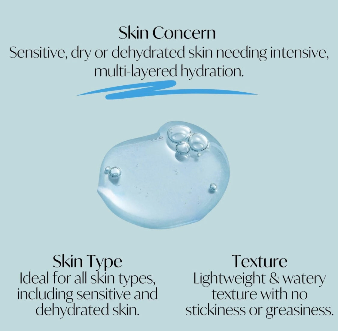 Hydration Effects of Torriden Dive In Low Molecular Serum